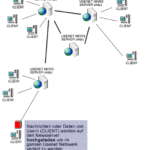 usenet-technik